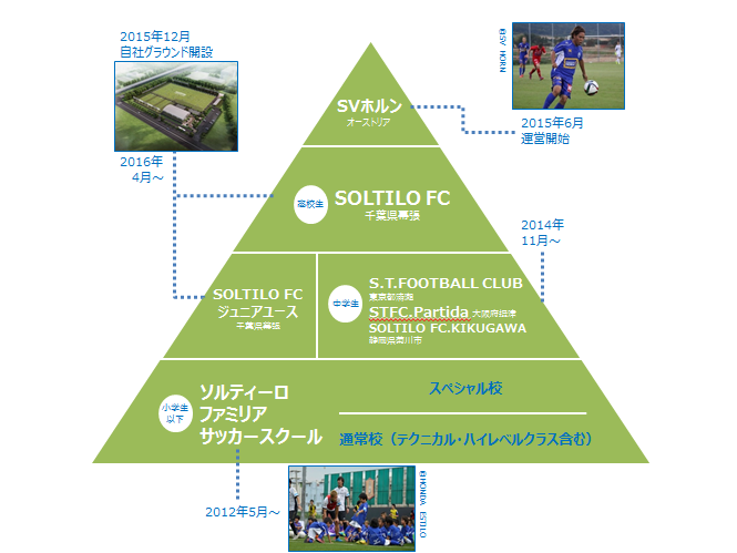 Soltilo Familia Soccer School カンボジア旅行 観光 お土産等の総合情報サイト Nyonyum ニョニュム